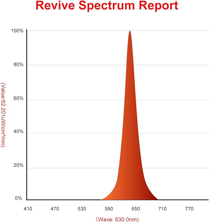 Red Light - No Blue Light Lamp - Modern LED Rechargeable Table Lamp - Rechargable Desk Lamp - Table Lamp for Whole House - Bedside Touch Lamp - No Flicker LED (630nm Red), Black
