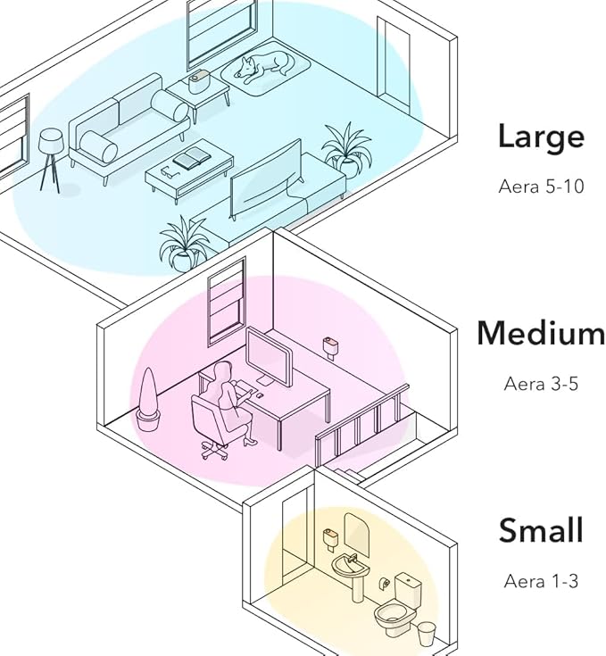 Aera Smart Home Fragrance Diffuser and White Tea Scent Refill Bundle - Alexa Compatible, Hypoallergenic, Family and Pet Safe, App Controlled