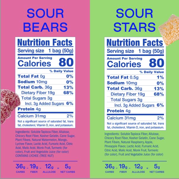 BEHAVE Low Sugar, Low Carb Gummy Candy | Healthy, High in Fiber, Keto & Diabetic Friendly Snack | Non-GMO, Gluten-Free, Dairy-Free, Nothing Artificial | Sour Variety, 1.8oz (6-Pack)