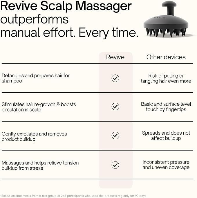 SXNSE - Revive Silicone Scalp Massager, Arctic - Manual Hair & Scalp Scrubber for Dandruff, Buildup, Itch, & Hair Growth - Soft Exfoliating Silicone Bristles for Wet & Dry Hair, Flake-Free Finish