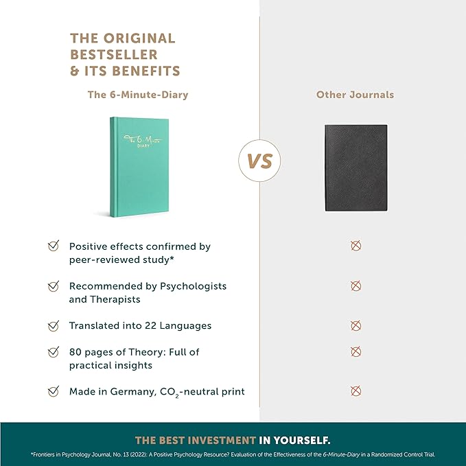 6-Minute Diary – 3-Million-User Gratitude Journal for Women & Men with Prompts – Guided Self Care Book Based on Positive Psychology – Daily Manifestation
