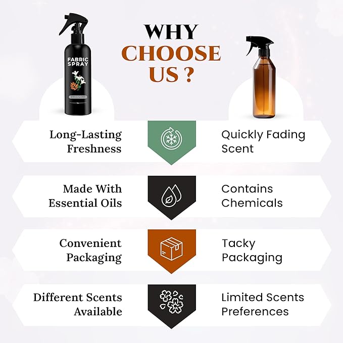 605Products Linen & Fabric Spray - Home Fragrance Freshener for Bedding & Laundry, Natural Deodorizer with Essential Oils - White Lilly & Amber (10oz)