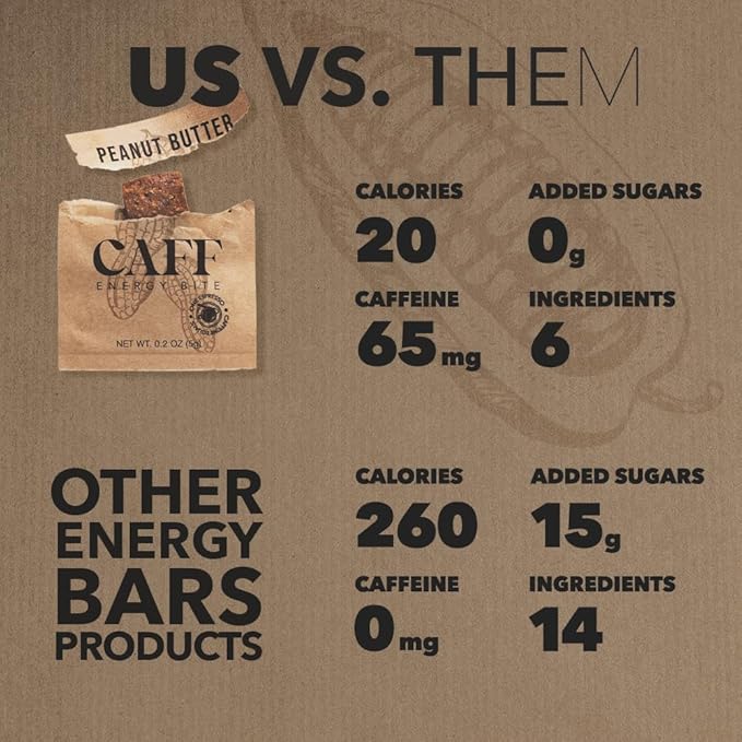 CAFF All Natural Energy Bites - Caffeinated Peanut Butter Bite for Energy Boost - 65mg Caffeine Peanut Butter Bars โ 20 Calorie Organic Caffeine Snacks - Gluten-Free, Keto (20 Bites)