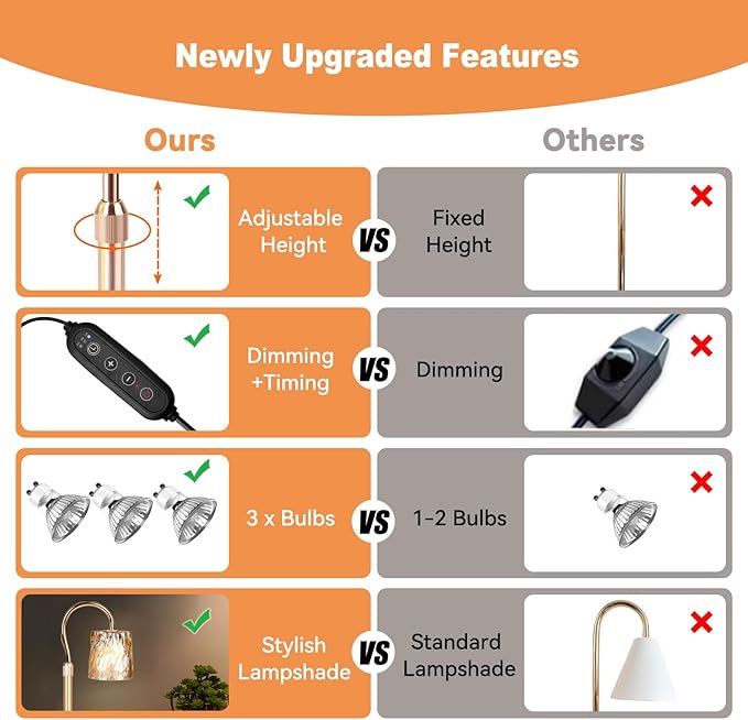 Candle Warmer Lamp with Timer & Dimmer, Candle Warmer Height Adjustable, Fits All Jar Scented Candles, Candle Lamp with 3 Bulbs for Home Decor