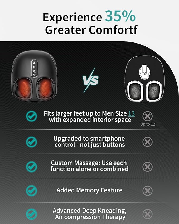 Nekteck Shiatsu Foot Massager with Heat, Foot Massager Machine for Plantar Fasciitis, Neuropathy Pain, Deep Kneading, Air Compression, Remote APP Control, Gifts for Her Him, Fits Up to 13"