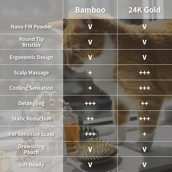 Uffy Acubrusher – 24K Gold-Plated Gua Sha Hair Brush - Ergonomic Scalp Massager for Dandruff & Hair Growth, Suitable for All Hair Types - Ideal Gift Choice in Walnut Wood