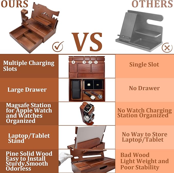 Nightstand Organizer for Men with Large Drawer, Birthday Gifts for Men, Phone Docking Station, Bedside Organizer for Nightstand for Apple Watch, Laptop (Walnut, Solid Wood)