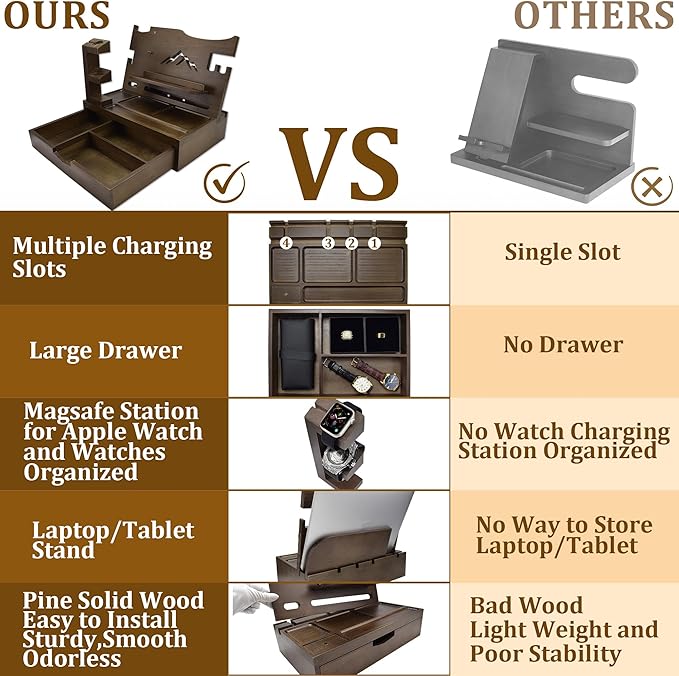Nightstand Organizer for Men with Large Drawer, Birthday Gifts for Men, Phone Docking Station, Bedside Organizer for Nightstand for Apple Watch, Laptop (Brown, Solid Wood)