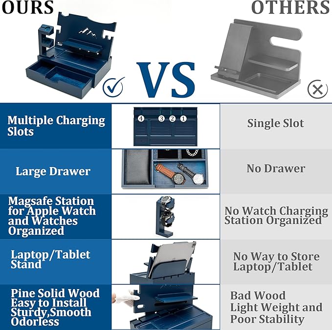 Nightstand Organizer for Men with Large Drawer, Birthday Gifts for Men, Phone Docking Station, Bedside Organizer for Nightstand for Apple Watch, Laptop (Blue, Solid Wood)
