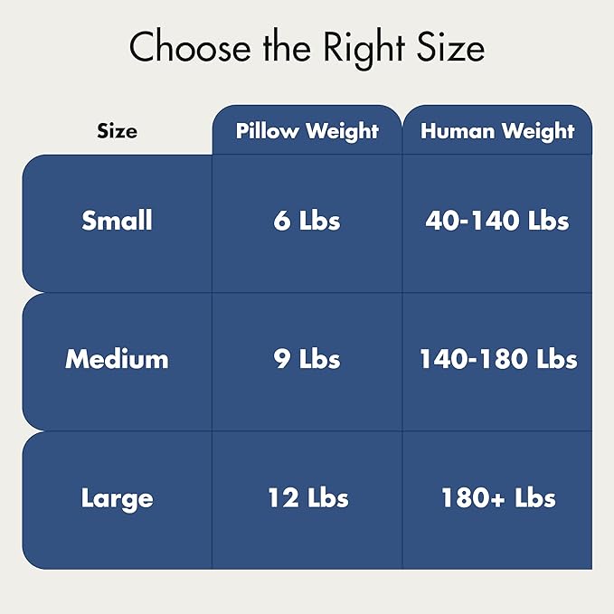 Quiet Mind Weighted Pillow for Adults 6 Lbs - Get Better Sleep - Sustainably Made and Chemical Free - Machine Washable (Small, Blueberry)