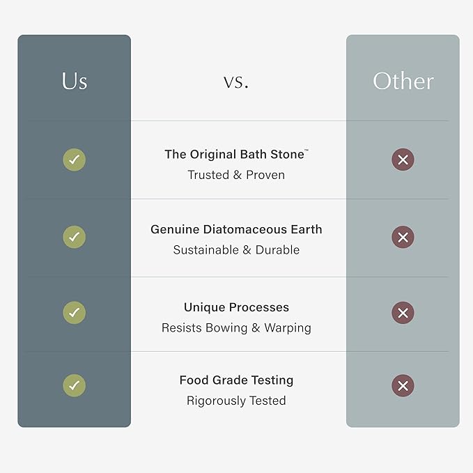 Dorai Home Bath Stone Mat 23.6"x15.4" – Quick-Dry, Non-Slip Diatomite Stone Bath Mat for Bathroom, Zen Slate