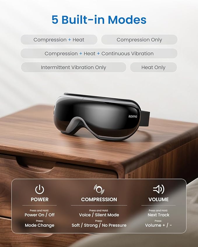 RENPHO Eyeris 1 Eye Massager with Heat, Eye Mask for Migraine, Smart Sleep Mask for Dry Eyes Relax, Reduce Strain Massage Equipment for Mom Dad Women Men Her Him