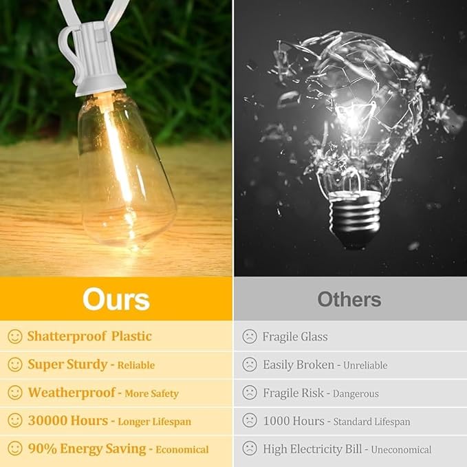 Brightever 50FT Outdoor String Lights Weatherproof, Patio Lights with 25+2 ST38 Edison Shatterproof Bulbs, Commercial Grade Warm White LED String Lights Decorative for Christmas, Wedding, Party, White