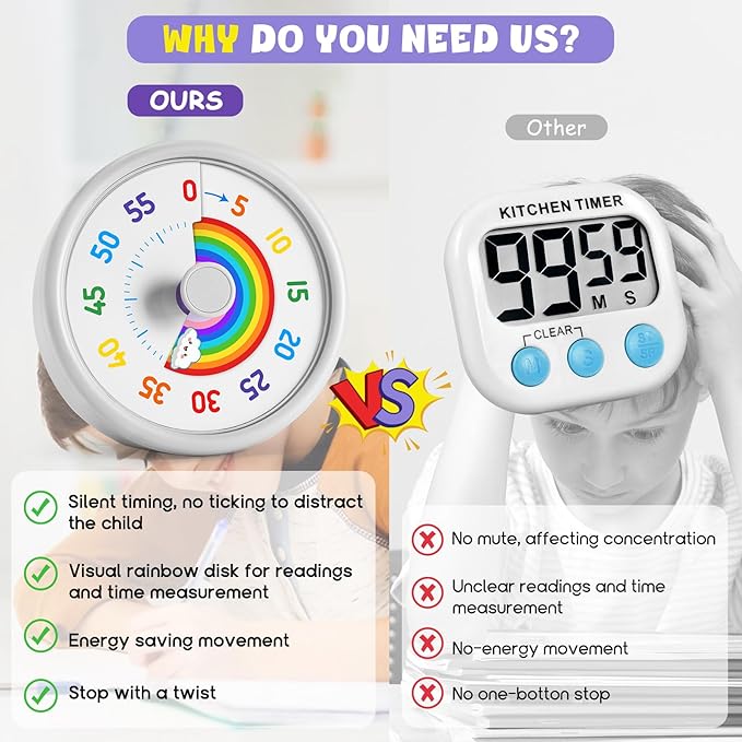 HIPPIH Visual Timer for Kids, 60 Minute Countdown Timers for Classroom Kitchen Office, Rainbow Disk Desk Timer Clock with Silent Operation, Pomodoro Timer Time Management Tools for Toddler ADHD White