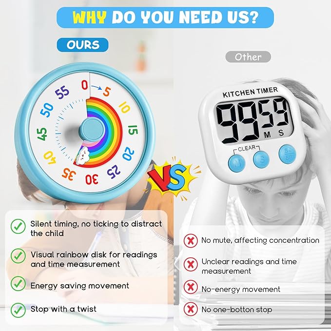 HIPPIH Visual Timer for Kids, 60 Minute Countdown Timers for Classroom Kitchen Office, Rainbow Disk Desk Timer Clock with Silent Operation, Pomodoro Timer Time Management Tools for Toddler ADHD Blue