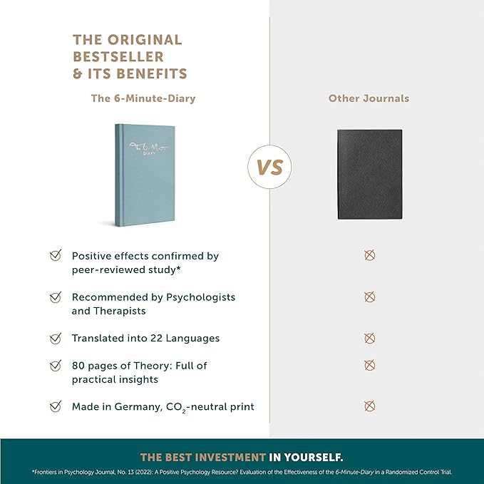 6-Minute Diary – 3-Million-User Gratitude Journal for Women & Men with Prompts – Guided Self Care Book Based on Positive Psychology – Daily Manifestation
