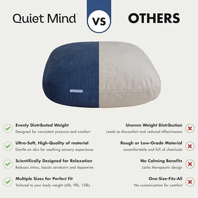 Quiet Mind Weighted Pillow for Adults 6 Lbs - Get Better Sleep - Sustainably Made and Chemical Free - Machine Washable (Small, Blueberry)