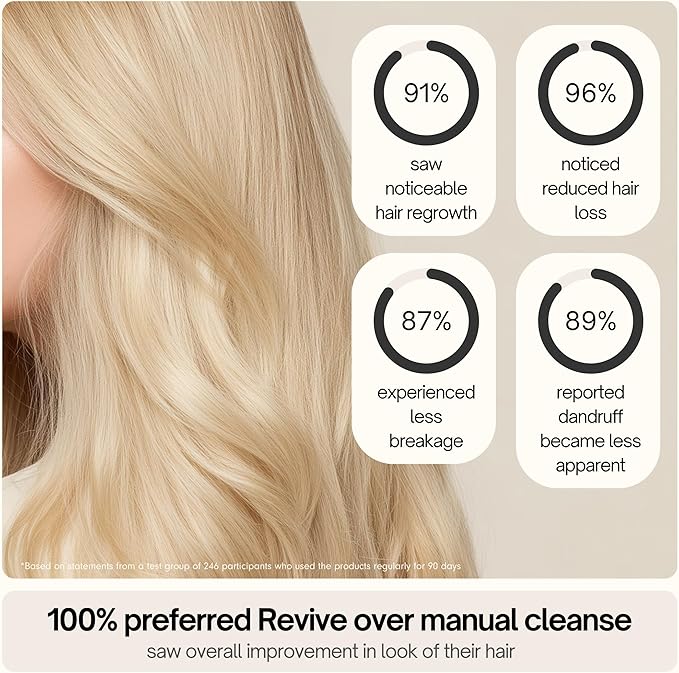 SXNSE - Revive Silicone Scalp Massager, Rose - Manual Hair & Scalp Scrubber for Dandruff, Buildup, Itch, & Hair Growth - Soft Exfoliating Silicone Bristles for Wet & Dry Hair, Flake-Free Finish